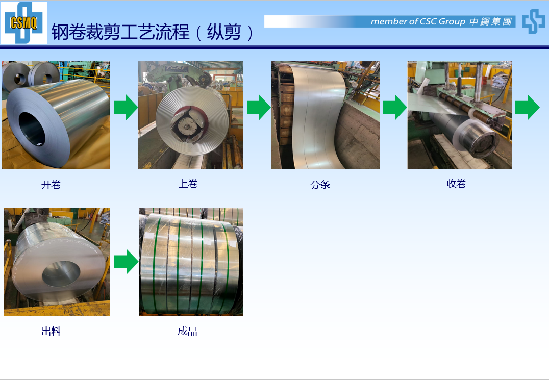 纵剪机工艺流程.png