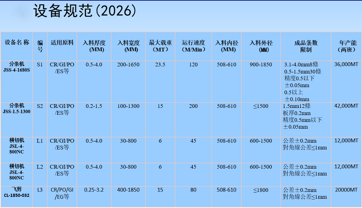 设备规范.png